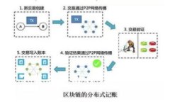 如何下载并使用TP钱包：全