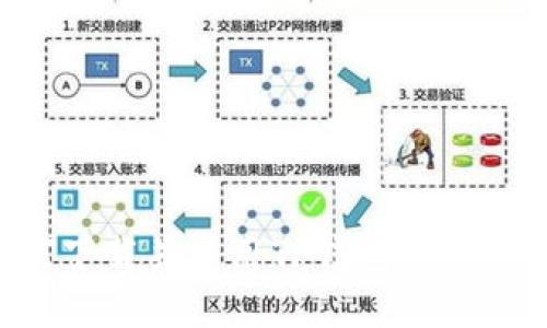 如何下载并使用TP钱包：全面指南