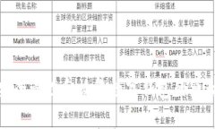 如何安全管理和恢复数字