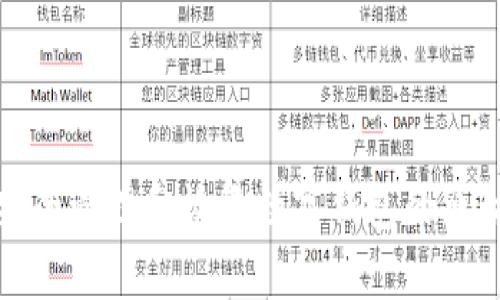 如何安全管理和恢复数字钱包的原始密码