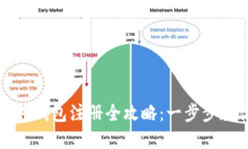 数字货币私人钱包注册全攻略：一步步教你轻松上手