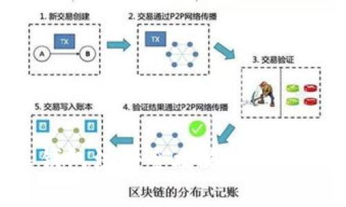 数字货币私人钱包注册全攻略：一步步教你轻松上手