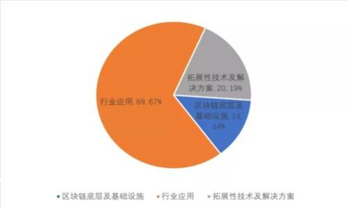 : 全面解析PTTC钱包：区块链数字货币安全存储及使用指南