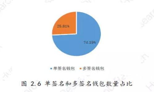 数字货币区块链钱包全解析：如何选择与使用？