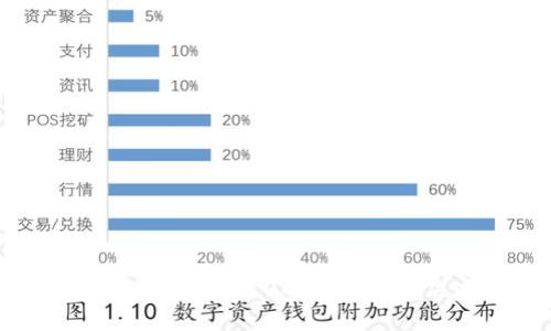  区块链钱包显示0的原因及解决办法