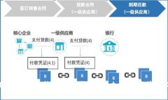  GPI数字货币钱包：安全、