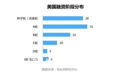  数字钱包商户码的全面解