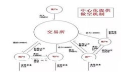 : iPad区块链电子钱包的全