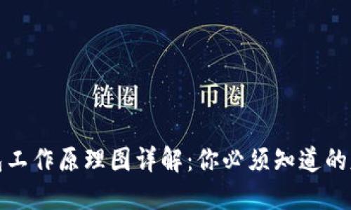 加密钱包工作原理图详解：你必须知道的基础知识