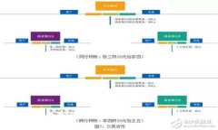 如何恢复钱包数字的默认