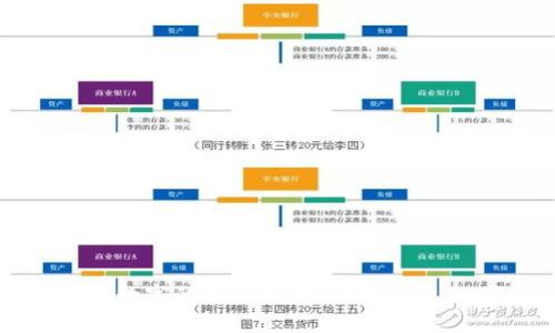 如何恢复钱包数字的默认设置？详解钱包数字恢复方法