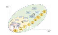 : 数字货币私人钱包地址的