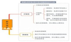 区块链钱包是一个用于存