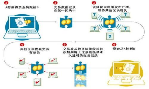 对公数字钱包怎么登录
对公数字钱包登录指南:轻松上手,便捷管理企业财务