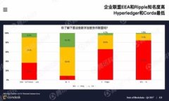 揭秘美国区块链数字钱包