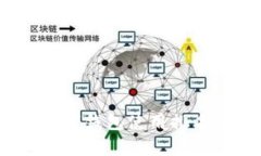 : 2023年数字钱包使用排名