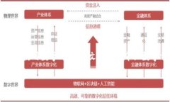 数字钱包是一种用于存储