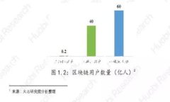 挪威数字钱包认证失败原