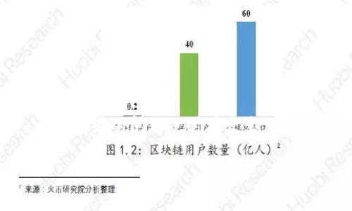 挪威数字钱包认证失败原因是一个备受关注的话题，尤其是在数字化程度不断提升的今天。越来越多的人开始使用数字钱包进行在线交易和支付，然而在使用过程中，认证失败的问题也时有发生。了解这些失败的原因，可以帮助用户更好地使用数字钱包，提高交易的成功率。本文将详细介绍挪威数字钱包认证失败的各种原因，相关问题及其解答，以及一些实用的建议。

挪威数字钱包认证失败的原因分析及解决方法