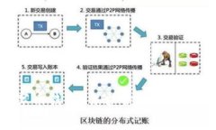 最隐私的数字币钱包：保