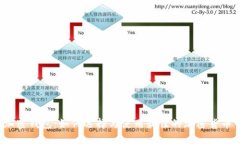  新加密钱包：如何选择与