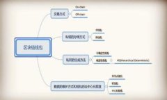 2023年区块链钱包图片及价