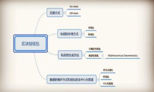 

2023年区块链钱包图片及价格大全