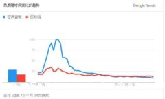  银行数字钱包个人钱包是