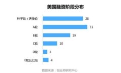 :如何取消数字货币钱包的