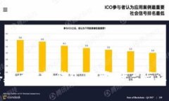如何搭建区块链钱包：步