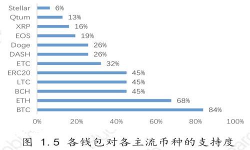 : 数字钱包实名认证更改：步骤、注意事项与常见问题解答