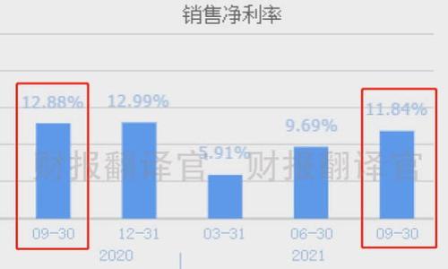 

数字钱包地址查询无果的原因及解决方法