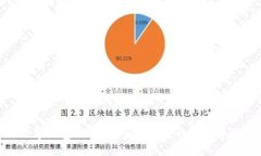 数字钱包51位：安全与便捷