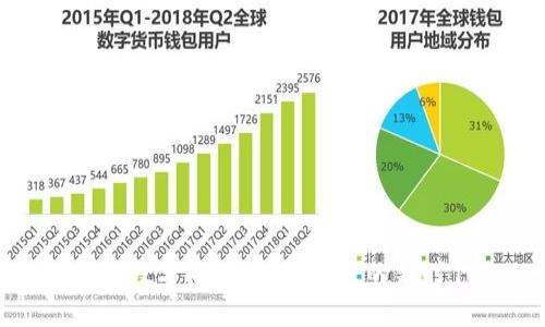 钱包数字理财：智能投资的新时代
