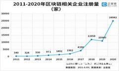 中行数字钱包开通指南：