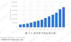 如何注销数字钱包中的一