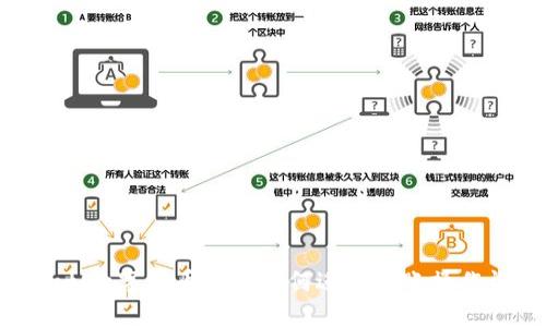 iyaoti数字货币钱包如何进行转账操作详解